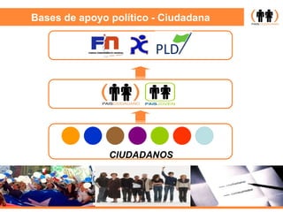 Bases de apoyo político - Ciudadana CIUDADANOS 