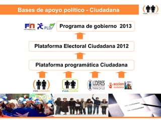 Bases de apoyo político - Ciudadana Plataforma Electoral Ciudadana 2012 Programa de gobierno  2013 Plataforma programática Ciudadana 