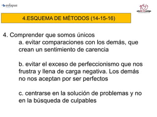 4.ESQUEMA DE MÉTODOS (14-15-16)
4. Comprender que somos únicos
a. evitar comparaciones con los demás, que
crean un sentimiento de carencia
b. evitar el exceso de perfeccionismo que nos
frustra y llena de carga negativa. Los demás
no nos aceptan por ser perfectos
c. centrarse en la solución de problemas y no
en la búsqueda de culpables
 