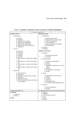 Textos sobre Sostenibilidad

85

Cuadro 4: Variables y elementos a tener en cuenta en el diseño bioclimático
ELEMENTOS ABIÓTICOS

Relativos al aire
Soleamiento
•
•
•
•
•
•
•

Posición
Radiación
Turbidez de la atmósfera
Obstrucciones topográﬁcas
Obstrucciones geométricas
Obstrucciones por la ediﬁcación
Vegetación

Viento
Dirección
Frecuencia
Velocidad
Cualidad
Variación
Obstrucciones o variación por topografía
• Obstrucciones o variación por geometría
• Obstrucciones o variación por ediﬁcación
• Obstrucciones o variación por vegetación
•
•
•
•
•
•

Humedad
•
•
•
•
•
•

Datos climáticos
Vegetación
Relación con grandes masas de agua
Topografía
Regimen de lluvias
Variaciones por condiciones de ediﬁcación o industria

Relativos al agua
Distribución
•
•
•
•
•
•

Red de drenaje natural
Regimen de los cursos de agua
Reservas del subsuelo
Zonas inundables
Zonas húmedas o mal drenadas
Abastecimientos

Caudales
Calidades
Relativos a la corteza
Geologia
• Naturaleza del sustrato
• Litología
Geomorfología
Formaciones superﬁciales
Textura
Drenaje
Topografía, orientación de las pendientes
• Potencia
• Compactación, cementación
• Riesgos

•
•
•
•

Suelos
•
•
•
•
•
•

Capacidades de usos por tipos
Potencia
Textura
Humedad
Reacción química
Contenido y profundidad del humus

Procesos
• Procesos dinámicos
• Riesgos
ELEMENTOS BIÓTICOS

Vegetación
Vegetación
Cultivos
Fauna

ELEMENTOS PERCEPTUALES O PAISAJÍSTICOS

Calidad
Fragilidad
Emisor-receptos de vistas
Color
Formas
Texturas

 