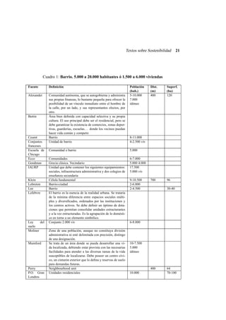 Textos sobre Sostenibilidad

21

Cuadro 1: Barrio. 5.000 a 20.000 habitantes ó 1.500 a 6.000 viviendas
Fuente

Deﬁnición

Alexander

Comunidad autónoma, que se autogobierna y administra
sus propias ﬁnanzas, lo bastante pequeña para ofrecer la
posibilidad de un vínculo inmediato entre el hombre de
la calle, por un lado, y sus representantes electos, por
otro.
Área bien deﬁnida con capacidad selectiva y su propia
cultura. El uso principal debe ser el residencial, pero se
debe garantizar la existencia de comercios, zonas deportivas, guarderías, escuelas. . . donde los vecinos puedan
hacer vida común y competir.
Barrio
Unidad de barrio

Bettin

Ceumt
Conjuntos
franceses
Escuela de
Chicago
Ecco
Goodman
IAURP

Klein
Lebreton
Lee
Lefebvre

Ley
del
suelo
Moliner

Mumford

Perry
P.O. Gran
Londres

Población
(hab.)
5-10.000
7.000
idóneo

Dist.
(m)
400

Superf.
(ha)
120

700

96

8-11.000
4-2.500 viv

Comunidad o barrio

5.000

Comunidades
Grecia clásica. Vecindario
Unidad que debe contener los siguientes equipamientos:
sociales, infraestructura administrativa y dos colegios de
enseñanza secundaria
Célula fundamental
Barrio-ciudad
Barrio
El barrio es la esencia de la realidad urbana. Se trataría
de la mínima diferencia entre espacios sociales múltiples y diversiﬁcados, ordenados por las instituciones y
los centros activos. Se debe deﬁnir un óptimo de dotaciones que permitan consolidar unidades estructurantes
y a la vez estructuradas. Es la agrupación de lo doméstico en torno a un elemento simbólico.
Conjunto 2.000 viv

6-7.000
5.000 4.000
17.500
5.000 viv

Zona de una población, aunque no constituya división
administrativa ni esté delimitada con precisión, distingo
de una designación.
Se trata de un área donde se pueda desarrollar una vida localizada, debiendo estar provista con las necesarias
facilidades para atender a las diversas ramas de la vida
susceptibles de localizarse. Debe poseer un centro cívico, un cinturón exterior que lo deﬁna y reservas de suelo
para demandas futuras.
Neighbourhood unit
Unidades residenciales

9-10.500
2-6.000
2-4.500

30-40

6-8.000

10-7.500
5.000
idóneo

400
10.000

64
70-100

 