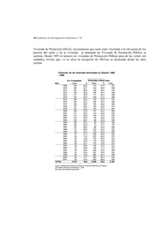 18 Cuadernos de Investigación urbanística, nº 41

Vivienda de Protección Oficial, circunstancia que suele estar vinculada a la elevación de los
precios del suelo y de la vivienda, la demanda de Vivienda de Promoción Pública se
acentúa. Desde 1995 el número de viviendas de Promoción Pública pasa de las veinte mil
unidades, niveles que –si se salva la excepción de 1983-no se alcanzaba desde los años
setenta.
Evolución de las viviendas terminadas en España, 1968
–1998
Viv. Protegidas
miles
1969
158
1970
185
1971
191
1972
190
1973
177
1974
176
1975
196
1976
162
1977
164
1978
157
1979
137
1980
126
1981
117
1982
131
1983
135
1984
130
1985
129
1986
124
1987
120
1988
113
1989
85
1990
61
1991
46
1992
43
1993
53
1994
56
1995
65
1996
79
1997
75
1998
70
1999
60
2000
53
2001
53
TOTAL
3.818

Año

Viviendas Libres Total
%
58,5
60,1
59,8
56,6
50,9
49,0
52,4
50,7
50,6
49,2
52,5
47,9
50,2
55,8
59,5
65,7
67,2
62,9
58,2
46,6
35,7
21,7
17,0
19,6
23,8
24,1
29,5
28,9
25,0
23,4
16,9
12,7
10,5
40,8

miles
112
123
128
146
171
183
178
158
160
162
124
137
116
104
92
68
63
73
86
129
153
220
227
178
170
175
156
195
224
227
296
363
452
5.549

%
41,5
39,9
40,2
43,4
49,1
51,0
47,6
49,3
49,4
50,8
47,5
52,1
49,8
44,2
40,5
34,3
32,8
37,1
41,8
53,4
64,3
78,3
83,0
80,4
76,2
75,9
70,5
71,1
75,0
76,6
83,1
87,3
89,5
59,2

Fuente: Subdirección General de Política de Vivienda. Ministerio de Fomento
Libro Blanco del Sector Inmobiliario, p. 549
http://www.ine.es/tempus/cgi-bin/itie

miles
270
308
319
336
348
359
374
320
324
319
261
263
233
235
227
198
192
197
206
242
238
281
273
221
223
231
221
274
299
297
356
416
505
9.367

 