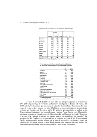 22 Cuadernos de Investigación urbanística, nº 41

Distribución de las viviendas por los regímenes de tenencia (%)
Alquiler
Privado
Alemania
Holanda
Dinamarca
Austria
Suecia
Francia
Bélgica
Reino Unido
España

Italia
Unión Europea

Social

36
17
24
25
16
21
30

26
36
18
20
22
17

Total Propiedad Otros

62
53
42
45
38
38

38
47
50
55
38
54

0
0
8
0

10
16
8

7
24
2
6

37
34
18
14

63
66
76
67

0
0
6
19

21

18

39

56

5

19

8

FUENTE: using Policy in Europe, Paul
H
B l hi Ed

Porcentaje de viviendas en alquiler sobre el total de
las viviendas familiares por Comunidades Autónomas

Andalucía
Aragón
Principado de
Illes Balears
Canarias
Cantabria
Castilla La-Mancha
Castilla y León
Cataluña
Comunidad Valenciana
Extremadura
Galicia
Comunidad de Madrid
Región de Murcia
Comunidad Foral de Navarra
País Vasco
La Rioja
TOTAL NACIONAL

1991
12,8
13,1
18,2
22,7
16,6
12,8
9,7
13,6
23,4
11,5
12,0
14,7
16,1
10,8
9,5
10,0
11,6
15,1

2001
9,3
10,2
12,6
20,1
16,9
8,4
6,9
8,8
16,7
8,4
8,8
10,5
13,7
9,3
7,8
7,3
8,5
11,5

Fuente: Ine. España en Cifras. Censo de Población y Vivienda de 2001

El Censo de Vivienda de 2001, da unos datos aún más preocupantes, en el intercenso
1991-2001 el porcentaje de viviendas unifamiliares en alquiler ha bajado 3,6 puntos, del
15,1% al 11,5%, tendencia que es común a todas las Comunidades Autónomas. En otro
orden de cosas, no debe pasarse por alto, al hablar de la intervención pública en materia de
vivienda en España, que la mayor parte del esfuerzo presupuestario se dedica a las
desgravaciones fiscales para los compradores de vivienda. Puede dudarse pues del principio
que, como veremos, se enuncia como eje básico de todos los Planes de Vivienda: “favorecer
el acceso a la vivienda a quienes no pueden hacerlo en condiciones de mercado”. La
intervención del Estado sobre el mercado de la vivienda a través de las desgravaciones
fiscales indiscriminadas permite afirmar que se trata de una política que favorece más a los
compradores de rentas medias y altas. Puede decirse que estamos ante una política de
fomento de la construcción más que de apoyo a las clases menos favorecidas.

 