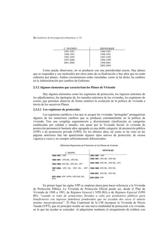 26 Cuadernos de Investigación urbanística, nº 41

C. MADRID
1985-1987
1988-1991
1992-1995
1997-2000
2001-2004

ESTATALES
1984-1987
1988-1991
1992-1995
1996-1999
1998-2001
2002-2005

Como puede observarse, no se producen con una periodicidad exacta. Hay planes
que se suspenden y son sustituidos por otros antes de su finalización y hay años que no están
cubiertos por planes. Ambas circunstancias están vinculadas, como se ha dicho, ha cambios
en la Administración por cambios de Gobierno.
2.3.2 Algunos elementos que caracterizan los Planes de Vivienda
Hay algunos elementos como los regímenes de protección, los ingresos máximos de
los adjudicatarios, las tipologías de, los tamaños máximos de las viviendas, los regímenes de
cesión, que permiten observar de forma sintética la evolución de la política de vivienda a
través de los sucesivos Planes
2.3.2.1 Los regímenes de protección:
Los regímenes jurídicos a los que se acogen las viviendas “protegidas” protagonizan
algunos de los numerosos cambios que se producen constantemente en la política de
vivienda. Tras una compleja segmentación y discriminante clasificación en categorías
establecidas por calidad y tamaño, tras pasar por la Vivienda Social, la vivienda de
protección permaneció bastante años agrupada en una doble categoría: de promoción pública
(VPP) o de promoción privada (VPO). En los últimos años, tal como se ha visto en las
páginas anteriores han ido apareciendo algunos tipos nuevos de protección, de escasa
vigencia a veces y no siempre suficientemente diferenciados.
Diferentes Regímenes de Protección en los Planes de Vivienda
ESTATALES
C. MADRID
1985-1987: VPP
1988-1991: VPO RE.; VPO RG.
1992-1995: VPO RE.; VPO RG.; VPT

1984-1987: VPP
1988-1991: VPO RE.; VPO RG.
1992-1995: VPO RE.; VPO RG.; VPT

1997-2000: VPO RE.; VPO RG. ; VPP ; 1996-1999: VPO RE.; VPO RG.
VIS.
1998-2001: VPO RE.; VPO RG.
2001-2004 :VPP ;VPPA ;VPPJYM ;VIS ;
VPO

2002-2005: VPP

En primer lugar las siglas VPP se emplean ahora para hacer referencia a la Vivienda
de Protección Pública. La Vivienda de Protección Oficial puede ser, desde el Plan de
Vivienda de 1988 a 1991, de Régimen General ( VPO RG) o de Régimen Especial (VPO
RE): “cuando se trate de actuaciones llevadas a cabo por promotores públicos para
beneficiarios con ingresos familiares ponderados que no excedan dos veces el salario
mínimo interprofesional”. El Plan Cuatrienal de la CM incorpora la Vivienda de Precio
Tasado (VPT), que en principio resulta ser una nueva modalidad de protección a la vivienda,
en la que las ayudas se conceden al adquiriente mediante el otorgamiento de créditos con

 