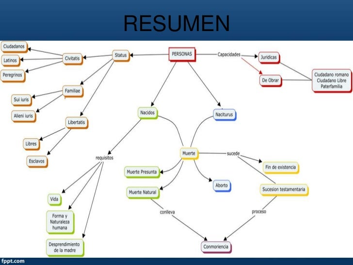 Resultado de imagen de status familiae