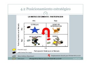 Ciudad De La Luz   De Todos