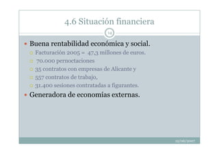 Ciudad De La Luz   De Todos