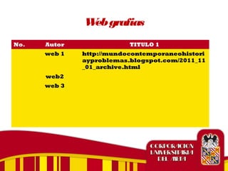 Webgrafias
No. Autor TITULO 1
web 1 http://mundocontemporaneohistori
ayproblemas.blogspot.com/2011_11
_01_archive.html
web2
web 3
 