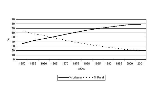 GRÁFICOS PARA COMPARAR (LIC)