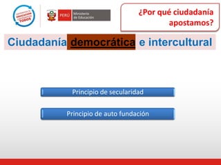 ¿Por qué ciudadanía
apostamos?
Ciudadanía democrática e intercultural
Principio de secularidad
Principio de auto fundación
 