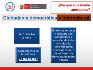 ¿Por qué ciudadanía
apostamos?
Ciudadanía democrática e intercultural
Perú: Muchas
culturas.
Conocimiento de
las culturas.
¿Esto basta?
No solo es respetar
y conocer; sino
comprender y
aprender de todas
las culturas,
teniendo como
marco de respeto
de los Derechos
Humanos de todos
y todas
 
