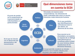 Qué dimensiones toma
en cuenta la ECDI
ECDI
Política
Ética
Cultural
Ambiental
Cognitiva
Socio-
afectiva
Vinculada a la manera como
comprendemos las relaciones de
poder, entendido éste como un asunto
inherente a toda interacción humana.
El punto de partida
es la comprensión de
la persona desde su
individualidad y su
particularidad.
Es lo que posibilita
que identifiquemos y
enfrentemos todo lo
que afecta los
derechos de los otros.
Es la que se vincula
con el desarrollo del
pensamiento y del
conocimiento
Es la que permite construir un vínculo
armónico con el medio natural y sus
recursos y de cuidar el medio
ambiente.
Para convivir en la
diversidad y con justicia,
se requiere de un diálogo
intercultural que se
constituya sobre la base
de unos mínimos éticos
respetuosos de los
Derechos Humanos.
 