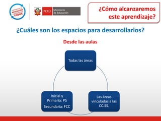 ¿Cómo alcanzaremos
este aprendizaje?
¿Cuáles son los espacios para desarrollarlos?
Desde las aulas
Todas las áreas
Las áreas
vinculadas a las
CC.SS.
Inicial y
Primaria: PS
Secundaria: FCC
 