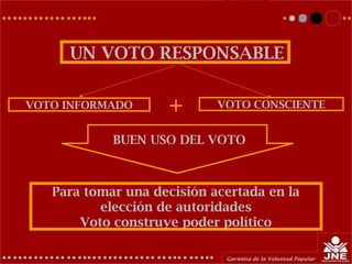 UN VOTO RESPONSABLE
VOTO INFORMADO VOTO CONSCIENTE
Para tomar una decisión acertada en la
elección de autoridades
Voto construye poder político
BUEN USO DEL VOTO
 