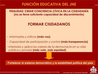 FUNCIÓN EDUCATIVA DEL JNE
FINALIDAD: CREAR CONCIENCIA CÍVICA EN LA CIUDADANÍA
(no se tiene suficiente capacidad de discernimiento)
FORMAR CIUDADANOS
• Informados y críticos (más voz)
• Capacidad de participación y control (más transparencia)
•Interioriza y aplica los valores de la democracia en su vida
pública y privada (más voto, más equidad)
Fortalecer el sistema democrático y la estabilidad política del país
 