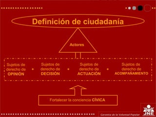 Definición de ciudadanía
Actores
Sujetos de
derecho de
OPINIÓN
+
Sujetos de
derecho de
DECISIÓN
+
Sujetos de
derecho de
ACTUACIÓN
+
Sujetos de
derecho de
ACOMPAÑAMIENTO
Fortalecer la conciencia CÍVICA
 