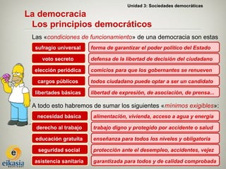 Unidad 3: Sociedades democráticas

La democracia
 Los principios democráticos
 Las «condiciones de funcionamiento» de una democracia son estas
  sufragio universal     forma de garantizar el poder político del Estado

     voto secreto        defensa de la libertad de decisión del ciudadano

  elección periódica     comicios para que los gobernantes se renueven

   cargos públicos       todos ciudadano puede optar a ser un candidato

  libertades básicas     libertad de expresión, de asociación, de prensa...

 A todo esto habremos de sumar los siguientes «mínimos exigibles»:
   necesidad básica       alimentación, vivienda, acceso a agua y energía

  derecho al trabajo      trabajo digno y protegido por accidente o salud

  educación gratuita      enseñanza para todos los niveles y obligatoria

   seguridad social       protección ante el desempleo, accidentes, vejez

  asistencia sanitaria    garantizada para todos y de calidad comprobada
 