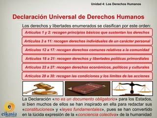 Unidad 4: Los Derechos Humanos



Declaración Universal de Derechos Humanos
   Los derechos y libertades enumerados se clasifican por este orden:
    Artículos 1 y 2: recogen principios básicos que sustentan los derechos

    Artículos 3 a 11: recogen derechos individuales de un carácter personal

    Artículos 12 a 17: recogen derechos comunes relativos a la comunidad

    Artículos 18 a 21: recogen derechos y libertades políticas primordiales

    Artículos 22 a 27: recogen derechos económicos, políticos y culturales

    Artículos 28 a 30: recogen las condiciones y los límites de las acciones




   La Declaración «no es un documento obligatorio» para los Estados,
   si bien muchos de ellos se han inspirado en ella para redactar sus
   «constituciones» y «leyes fundamentales», pues se han convertido
   en la lúcida expresión de la «conciencia colectiva» de la humanidad
 