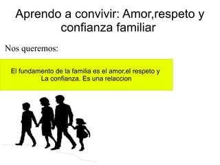 Aprendo a convivir: Amor,respeto y
confianza familiar
El fundamento de la familia es el amor,el respeto y
La confianza. Es una relaccion
Nos queremos:
 