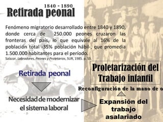 Fenómeno migratorio desarrollado entre 1840 y 1890, donde cerca de  250.000 peones cruzaron las fronteras del país, lo que equivale al 16% de la población total -35% población hábil-, que promedia 1.500.000 habitantes para el período. Salazar,  Labradores, Peones y Proletarios , SUR, 1985. p. 55. Proletarización del Trabajo infantil Reconfiguración de la mano de obra Expansión del trabajo asalariado 1840 - 1890 
