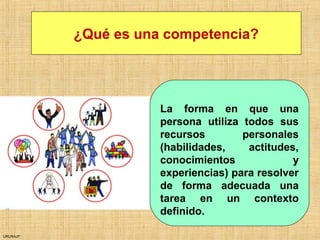 URUNAJP
¿Qué es una competencia?
La forma en que una
persona utiliza todos sus
recursos personales
(habilidades, actitudes,
conocimientos y
experiencias) para resolver
de forma adecuada una
tarea en un contexto
definido.
 