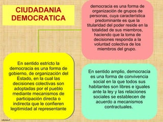 URUNAJP
democracia es una forma de
organización de grupos de
personas, cuya característica
predominante es que la
titularidad del poder reside en la
totalidad de sus miembros,
haciendo que la toma de
decisiones responda a la
voluntad colectiva de los
miembros del grupo.
En sentido estricto la
democracia es una forma de
gobierno, de organización del
Estado, en la cual las
decisiones colectivas son
adoptadas por el pueblo
mediante mecanismos de
participación directa o
indirecta que le confieren
legitimidad al representante
En sentido estricto la
democracia es una forma de
gobierno, de organización del
Estado, en la cual las
decisiones colectivas son
adoptadas por el pueblo
mediante mecanismos de
participación directa o
indirecta que le confieren
legitimidad al representante
En sentido amplio, democracia
es una forma de convivencia
social en la que todos sus
habitantes son libres e iguales
ante la ley y las relaciones
sociales se establecen de
acuerdo a mecanismos
contractuales.
CIUDADANIA
DEMOCRATICA
 