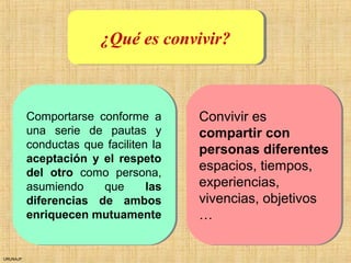 URUNAJP
Convivir es
compartir con
personas diferentes
espacios, tiempos,
experiencias,
vivencias, objetivos
…
Convivir es
compartir con
personas diferentes
espacios, tiempos,
experiencias,
vivencias, objetivos
…
¿Qué es convivir?¿Qué es convivir?
Comportarse conforme a
una serie de pautas y
conductas que faciliten la
aceptación y el respeto
del otro como persona,
asumiendo que las
diferencias de ambos
enriquecen mutuamente
Comportarse conforme a
una serie de pautas y
conductas que faciliten la
aceptación y el respeto
del otro como persona,
asumiendo que las
diferencias de ambos
enriquecen mutuamente
 
