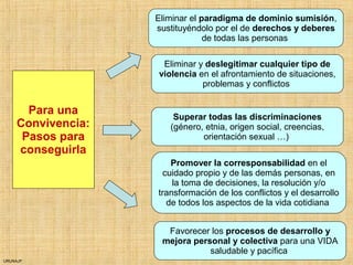 URUNAJP
Eliminar el paradigma de dominio sumisión,
sustituyéndolo por el de derechos y deberes
de todas las personas
Para una
Convivencia:
Pasos para
conseguirla
Promover la corresponsabilidad en el
cuidado propio y de las demás personas, en
la toma de decisiones, la resolución y/o
transformación de los conflictos y el desarrollo
de todos los aspectos de la vida cotidiana
Superar todas las discriminaciones
(género, etnia, origen social, creencias,
orientación sexual …)
Favorecer los procesos de desarrollo y
mejora personal y colectiva para una VIDA
saludable y pacífica
Eliminar y deslegitimar cualquier tipo de
violencia en el afrontamiento de situaciones,
problemas y conflictos
 