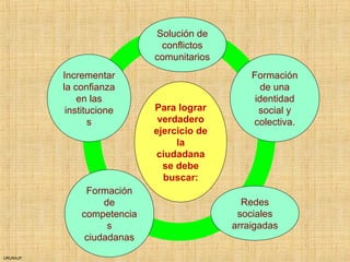 URUNAJP
Para lograr
verdadero
ejercicio de
la
ciudadana
se debe
buscar:
Incrementar
la confianza
en las
institucione
s
Formación
de una
identidad
social y
colectiva.
Solución de
conflictos
comunitarios
Formación
de
competencia
s
ciudadanas
Redes
sociales
arraigadas
 