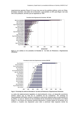 Ciudadanía y Capital Social: Los resultados del Barcas en Colombia, 24/9/2010, No.7
organizaciones agrarias (Figura 3); la...