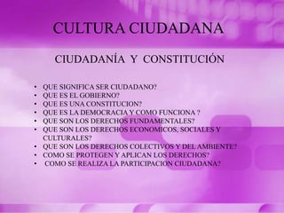 CULTURA CIUDADANA 
CIUDADANÍA Y CONSTITUCIÓN 
• QUE SIGNIFICA SER CIUDADANO? 
• QUE ES EL GOBIERNO? 
• QUE ES UNA CONSTITUCION? 
• QUE ES LA DEMOCRACIA Y COMO FUNCIONA ? 
• QUE SON LOS DERECHOS FUNDAMENTALES? 
• QUE SON LOS DERECHOS ECONOMICOS, SOCIALES Y 
CULTURALES? 
• QUE SON LOS DERECHOS COLECTIVOS Y DEL AMBIENTE? 
• COMO SE PROTEGEN Y APLICAN LOS DERECHOS? 
• COMO SE REALIZA LA PARTICIPACION CIUDADANA? 
 