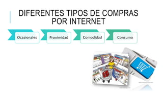 DIFERENTES TIPOS DE COMPRAS 
POR INTERNET 
Ocasionales Proximidad Comodidad Consumo 
www.moofmonster.com 
www.taringa.net 
 
