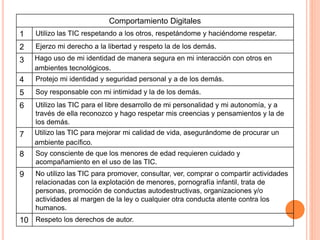 Comportamiento Digitales
1 Utilizo las TIC respetando a los otros, respetándome y haciéndome respetar.
2 Ejerzo mi derecho a la libertad y respeto la de los demás.
3 Hago uso de mi identidad de manera segura en mi interacción con otros en
ambientes tecnológicos.
4 Protejo mi identidad y seguridad personal y a de los demás.
5 Soy responsable con mi intimidad y la de los demás.
6 Utilizo las TIC para el libre desarrollo de mi personalidad y mi autonomía, y a
través de ella reconozco y hago respetar mis creencias y pensamientos y la de
los demás.
7 Utilizo las TIC para mejorar mi calidad de vida, asegurándome de procurar un
ambiente pacífico.
8 Soy consciente de que los menores de edad requieren cuidado y
acompañamiento en el uso de las TIC.
9 No utilizo las TIC para promover, consultar, ver, comprar o compartir actividades
relacionadas con la explotación de menores, pornografía infantil, trata de
personas, promoción de conductas autodestructivas, organizaciones y/o
actividades al margen de la ley o cualquier otra conducta atente contra los
humanos.
10 Respeto los derechos de autor.
 
