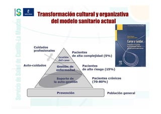 Transformación cultural y organizativa
     del modelo sanitario actual
 
