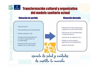 Transformación cultural y organizativa
         del modelo sanitario actual
Situación de partida            Situación deseada
 