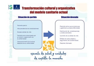 Transformación cultural y organizativa
         del modelo sanitario actual
Situación de partida            Situación dese...