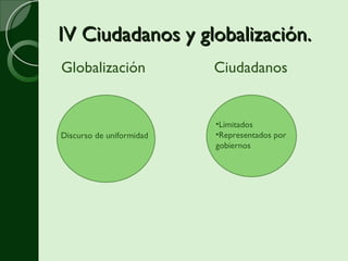IV Ciudadanos y globalización. ,[object Object],Discurso de uniformidad ,[object Object],[object Object],[object Object]