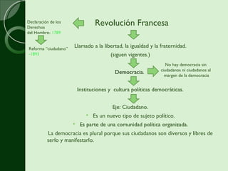 <ul><li>Revolución Francesa </li></ul><ul><li>Llamado a la libertad, la igualdad y la fraternidad. </li></ul><ul><li>(sigu...