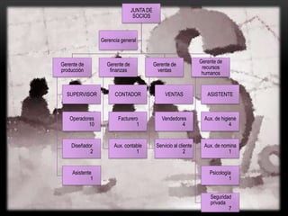 Brindar a nuestros clientes ropa de buena calidad y a buen precio.