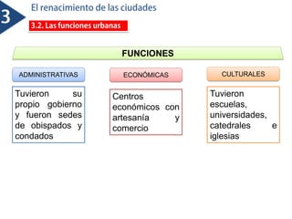 FUNCIONES
ADMINISTRATIVAS ECONÓMICAS CULTURALES
Tuvieron su
propio gobierno
y fueron sedes
de obispados y
condados
Centros
económicos con
artesanía y
comercio
Tuvieron
escuelas,
universidades,
catedrales e
iglesias
 