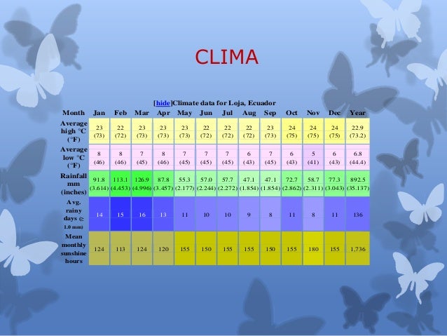 Ciudad De Loja Diapositiva