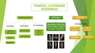 AGRICULTURA
NUEVAS
TECNICAS
LATIFUNDIOS
VILLA
(casa de
campo )
MINIIFUNDIOS
Introdujo
Abono
Regadíos
cultivaban Se realizaba
ARTESANIA
Realizaban productos
como tejidos, objetos
de metal, cerámica.
COMERCIO
Se desarrollaba
Vía
terrestre
Vía
marítima
calzadas Puertos
 