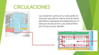 CIRCULACIONES
Las circulación cuenta con un solo pasillo de
transición que está en toda la zona de lateral
del edificio, ingresando principalmente por el
lado que da vista al foro y secundariamente
por los dos accesos laterales.
 