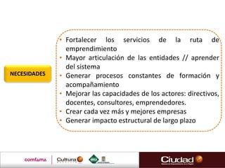 • Fortalecer los servicios de la ruta de
emprendimiento
• Mayor articulación de las entidades // aprender
del sistema
• Generar procesos constantes de formación y
acompañamiento
• Mejorar las capacidades de los actores: directivos,
docentes, consultores, emprendedores.
• Crear cada vez más y mejores empresas
• Generar impacto estructural de largo plazo
NECESIDADES
 