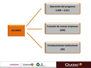ALCANCE
Operación del programa
2.009 – 2.011
Creación de nuevas empresas
(200)
Fortalecimiento institucional
(30)
 