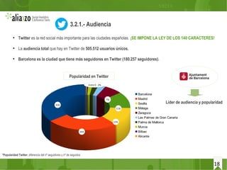 18
18
3.2.1.- Audiencia
●
Twitter es la red social más importante para las ciudades españolas. ¡SE IMPONE LA LEY DE LOS 14...