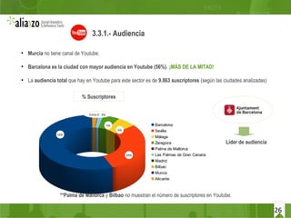 26
3.3.1.- Audiencia
●
Murcia no tiene canal de Youtube.
●
Barcelona es la ciudad con mayor audiencia en Youtube (56%). ¡M...