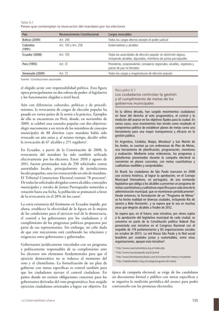 La Gobernabilidad urbana 135
Tabla 6.1
Países que contemplan la revocación del mandato por los electores
País Reconocimiento Constitucional Cargos revocables
Bolivia (2009) Art. 240 Todos los cargos electos excepto el poder judicial
Colombia
(1991)
Art. 103 y Art. 259 Gobernadores y alcaldes
Ecuador (2008) Art. 105 Todas las autoridades de elección popular sin distinción alguna,
incluyendo alcaldes, diputados, miembros de juntas parroquiales
Perú (1993) Art. 31 Presidente, vicepresidente, consejeros regionales, alcaldes, regidores y
jueces de paz no letrados
Venezuela (2009) Art. 72 Todos los cargos y magistraturas de elección popular
Fuente: Constituciones nacionales.
el elegido actúe con responsabilidad política. Esta ﬁgura
opera principalmente en dos esferas de poder: el legislativo
y los funcionarios elegidos a nivel local.
Aún con diferencias culturales, políticas y de procedi-
mientos, la revocatoria de cargos de elección popular ha
pasado en varios países de la teoría a la práctica. Ejemplos
de ello se encuentran en Perú, donde, en noviembre de
2009, se celebró una consulta popular con dos objetivos:
elegir nuevamente a un tercio de los miembros de concejos
municipales de 88 distritos cuyo mandato había sido
revocado un año antes y, al mismo tiempo, decidir sobre
la revocación de 67 alcaldes y 271 regidores5
.
En Ecuador, a partir de la Constitución de 2008, la
revocatoria del mandato ha sido también utilizada
efectivamente por los electores. Entre 2010 y agosto de
2011, fueron presentadas más de 250 solicitudes contra
autoridades locales, principalmente de jurisdicciones
locales pequeñas, una vez transcurrido un año de mandato.
El Tribunal Contencioso Electoral tramitó 78 procesos6
.
Detodaslassolicitudesdirigidascontraalcaldes,concejales
municipales y vocales de Juntas Parroquiales sometidas a
votación hasta esa fecha, la población se pronunció a favor
de la revocatoria en el 28% de los casos7
.
La corta existencia del fenómeno en Ecuador impide, por
ahora, establecer la efectividad de la ﬁgura en la mejora
de las condiciones para el ejercicio real de la democracia,
el control a los gobernantes por los ciudadanos y el
cumplimiento de los programas políticos propuestos por
parte de sus representantes. Sin embargo, no cabe duda
de que este mecanismo está cambiando las relaciones y
exigencias entre gobernantes y gobernados.
Gobernantes jurídicamente vinculados con un programa
y políticamente responsables de su cumplimiento ante
los electores son elementos fundamentales para que el
ejercicio democrático no se reduzca al momento del
voto y el clientelismo. La formalización de un plan de
gobierno con metas especíﬁcas es central también para
que los ciudadanos ejerzan el control ciudadano. En
países donde no existen obligaciones concretas para los
gobernantes derivadas del voto programático, han surgido
ejercicios ciudadanos orientados a lograr ese objetivo. En
Recuadro 6.1
Los ciudadanos controlan la gestión
y el cumplimiento de metas de los
gobiernos municipales
En la última década, han surgido movimientos ciudadanos
en favor del derecho al voto programático, el control y la
medición del avance en los objetivos ﬁjados para la ciudad. En
varios casos, esos movimientos han tenido como resultado el
compromiso político de establecer planes de metas como una
herramienta para una mayor transparencia y eﬁcacia en la
gestión pública.
En Argentina, Córdoba, Maipú, Mendozaa
y San Martín de
los Andes, se cuentan ya con ordenanzas de Plan de Metas,
una herramienta de planiﬁcación, programación, monitoreo
y evaluación. Mediante estas ordenanzas, los programas y
plataformas presentadas durante la campaña electoral se
convierten en planes concretos, con metas cuantitativas y
cualitativas medibles y comprobables.
En Brasil, los ciudadanos de São Paulo marcaron en 2008
una victoria histórica, al lograr la aprobación, en el Consejo
Municipal (Vereadores, en portugués), de una enmienda
legislativa que obliga a los alcaldes a presentar un programa de
metas cuantitativas y cualitativas especíﬁca para cada área de la
administración municipal, que se monitorean periódicamenteb
.
Desde entonces, la formulación de un “Programa de Metas”
se ha hecho realidad en diversas ciudades, incluyendo Río de
Janeiro y Belo Horizontec
, y se espera que lo sea en muchas
otras que elegirán alcaldes a ﬁnales de 2012.
Se espera que, en el futuro, esta iniciativa, por ahora sujeta
a la aprobación del legislativo municipal de cada ciudad, se
convierta en parte de la Constitución política federal (fue
presentada una iniciativa en el Congreso Nacional con el
respaldo de 174 parlamentarios y 83 organizaciones sociales
en octubre de 2011). La red Nossa São Paulo y la Red social
brasileña por ciudades justas y sustentables, entre otras
organizaciones, apoyan esta iniciativad
.
a
http://www.nuestramendoza.org.ar/index.php
b
http://www.nossasaopaulo.org.br/portal
c
http://www.bhmetaseresultados.com.br/content/bh-metas-e-resultados
d
http://rededecidades.ning.com/page/programa-de-metas
época de campaña electoral, se exige de los candidatos
un documento formal y público con metas especíﬁcas y
se organiza la medición periódica del avance para poder
contrastarlo con las promesas electorales.
 