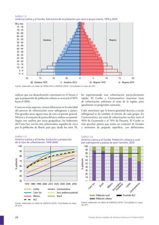 20
indican que esa desaceleración continuará en el futuro y
que la proporción de población urbana se acercará al 90%
hacia el 2050.
Como en otros aspectos, existen diferencias en la velocidad
del proceso de urbanización entre subregiones y países.
Dos grandes áreas siguen muy de cerca el patrón general:
México y el conjunto de países del arco andino-ecuatorial.
Según este análisis por áreas geográﬁcas, los habitantes
del Cono Sur, son los más urbanizados, seguidos de cerca
por la población de Brasil, país que, desde los años 70,
ha experimentado una urbanización particularmente
rápida. El Caribe y Centroamérica muestran tasas
de urbanización inferiores al resto de la región, pero
igualmente en progresión constante.
Cabe mencionar que la hetero-geneidad descrita a escala
subregional se da también al interior de cada grupo. En
Centroamérica, las tasas de urbanización oscilan entre el
50% de Guatemala y el 74% de Panamá. El Caribe es
más peculiar puesto que reúne un conjunto de Estados
y territorios de pequeña superﬁcie, con deﬁniciones
Gráﬁco 1.2
América Latina y el Caribe. Estructura de la población por sexo y grupo etario, 1970 y 2010
20 15 10 05 0 5 10 15 20
0 - 4
5 - 9
10 - 14
15 - 19
20 - 24
25 - 29
30 - 34
35 - 39
40 - 44
45 - 49
50 - 54
55 - 59
60 - 64
65 - 69
70 - 74
75 - 79
80 y más
MujeresHombres
Hombres 1970 Hombres 2010 Mujeres 1970 Mujeres 2010
Fuente: elaborado con datos de CEPALSTAT y UNDESA (2010). Consultados en mayo de 2011.
Gráﬁco 1.3
América Latina y el Caribe. Evolución y proyección
de la tasa de urbanización, 1970-2050
%población
Caribe Centroamérica
Cono Sur Arco andino-ecuatorial
México Brasil
ALC
30
40
50
60
70
80
90
100
1970 1980 1990 2000 2010 2020 2030 2040 2050
Fuente: elaborado con datos de UNDESA (2010). Consultados en mayo
de 2011.
Gráﬁco 1.4
América Latina y el Caribe. Población urbana y rural
por subregiones y países de gran tamaño, 2010
—
10
20
30
40
50
60
70
80
90
100
Población rural
Población urbana
Promedio ALC
Arco
andino-
ecuatorial
%población
Fuente: elaborado con datos de UNDESA (2010). Consultados en mayo
de 2011.
 