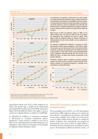 52
Recuadro 2.4
Urbanización y PIB per cápita de países seleccionados medidos en números índice, 1970-2010
La urbanización en Argentina, históricamente uno de los países
con mayor porcentaje de población urbana, muestra desde hace
varias décadas una tendencia a la estabilidad. Al mismo tiempo,
su comportamiento económico ha sido muy variable, marcado por
una fuerte caída de su renta por habitante en los años 80 y 90.
Desde entonces, la tendencia quinquenal ha sido de crecimiento
y hoy se mantiene entre los países con mayor PIB per cápita de
la región.
Brasil alcanzó el 65% de población urbana en 1980. En los
últimos treinta años, este país ha vivido uno de los procesos
de urbanización más acelerados de toda la región, hasta
llegar al 85% de población urbana. En materia económica, el
comportamiento ha sido menos estable, con una aceleración a
partir de 2003.
Un escenario completamente diferente se presenta en Haití,
país del que se tienen pocas estadísticas y cuyo PIB per cápita
es hoy menor que hace veinte años. Pese a este continuo declive
económico, su proceso de urbanización no ha dejado de avanzar
a ritmo positivo. Si bien sigue siendo un país mayoritariamente
rural, la población urbana ha pasado del 19% al 45% en los
últimos 40 años y se espera que continúe aumentando en las
próximas décadas.
Finalmente, Honduras sigue la tendencia económica regional,
aunque con menor fuerza y, estando en plena transición rural-
urbana, presenta un crecimiento progresivo y constante de la
urbanización a lo largo del tiempo.
80
90
100
110
120
130
140
150
160
170
1970 1975 1980 1985 1990 1995 2000 2005 2010
Argentina
100
120
140
160
180
200
220
240
260
1970 1975 1980 1985 1990 1995 2000 2005 2010
Brasil
100
110
120
130
140
150
160
170
180
1970 1975 1980 1985 1990 1995 2000 2005 2010
Honduras
PIB per cáp Urbanización
ValornºíndiceValornºíndiceValornºíndice
dada la falta de datos estadísticos comparables antes de ese año.
Fuente: datos de PIB per cápita del Banco Mundial y de urbanización de UNDESA (2010).
especialmente fuerte entre 1970 y 1990; después de ese
último año, perdió vigor a medida que la urbanización
alcanzaba niveles más altos; para el año 2030, está previsto
llegar al 85% de población urbana en la región y, como se
expuso en el capítulo primero, se tenderá a la estabilidad.
La diﬁcultad de establecer si crecimiento económico
y urbanización se estimulan mutuamente aparece
igualmente a escala nacional y también en este caso se
observa una evolución positiva de ambos fenómenos en el
largo plazo, como se ilustra en el recuadro con los ejemplos
de Argentina, Brasil, Honduras y Haití.
Potencial económico, productividad y
competitividad
En la actualidad, entre un 60% y un 70% del producto
interno bruto (PIB) regional se genera en el conjunto de
áreas urbanas38
. Esa producción está, además, concentrada
en unas pocas ciudades. Esto se debe, entre otras causas,
a que la región adoptó durante décadas un modelo de
gestión económica muy centralizado, que propició su
concentración cerca de los centros de poder político39
.
El análisis de datos realizado para este informe muestra
que las 40 principales ciudades de América Latina y el
50
100
150
200
250
1970 1975 1980 1985 1990 1995 2000 2005 2010
Haití
PIB per cáp Urbanización
Valornºíndice
 
